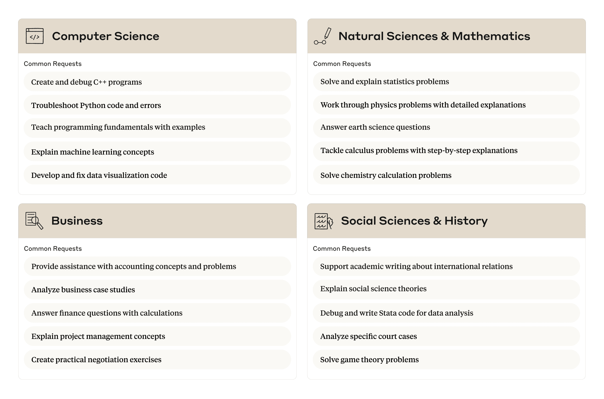 Common student requests from the top four subject areas, based on the 15 most frequent requests in Clio within each subject.